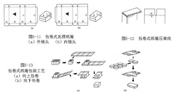 非标准型瓦楞纸箱