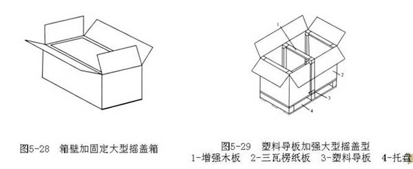 (1) 摇盖箱