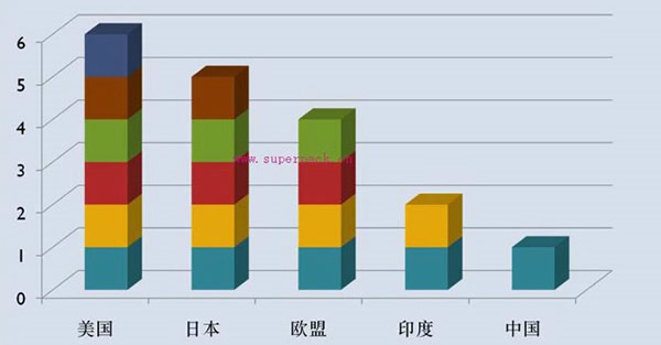 gdp封装_内存 奇梦达 dram(3)
