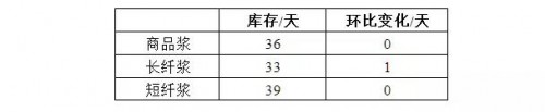 点击打开原图 \