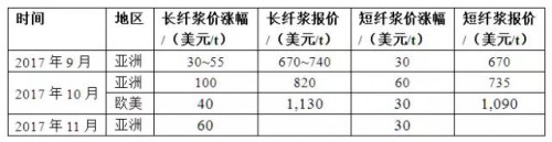 点击打开原图 \