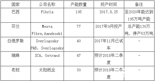 点击打开原图 \